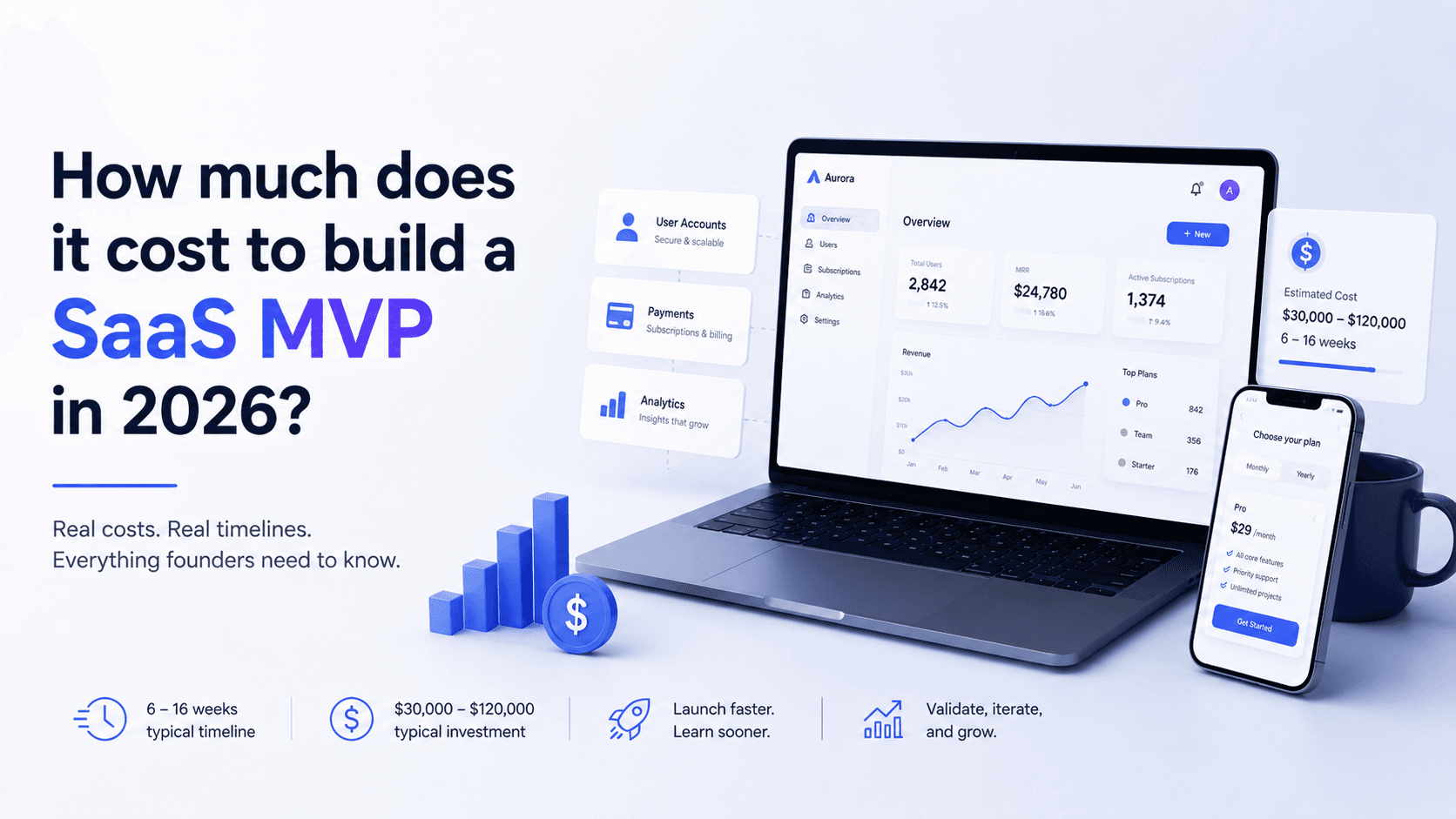 How much does it cost to build a SaaS MVP in 2026?