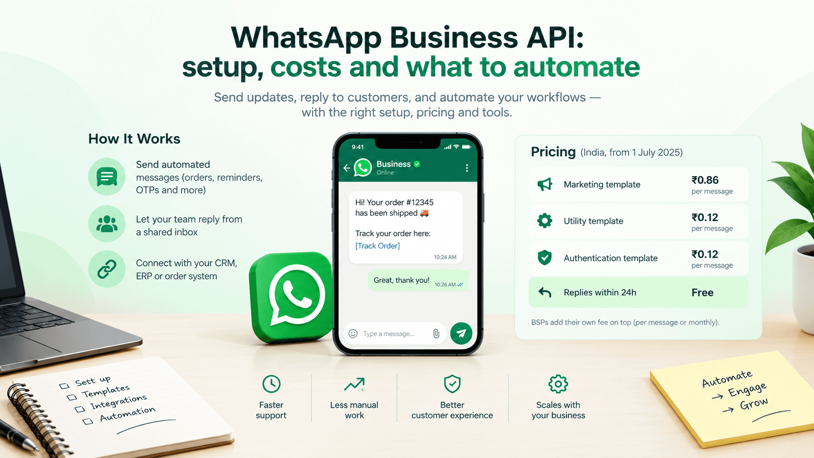 WhatsApp Business API: setup, costs and what to automate